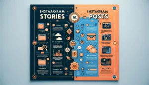 Instagram Stories 与 Posts：Infographic 信息图表详细介绍了 Instagram Stories 与 Posts 之间的主要区别，包括功能和参与策略。