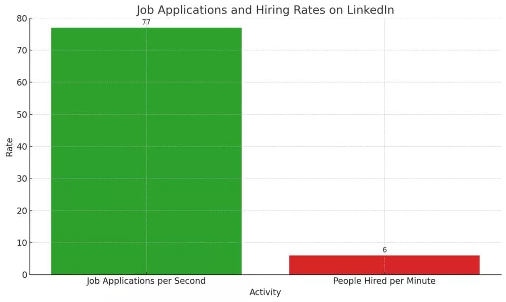 优化 LinkedIn 简介，促进职业发展