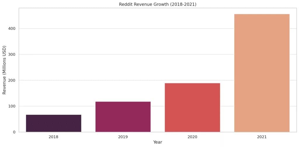 Вовлечение сообщества Reddit