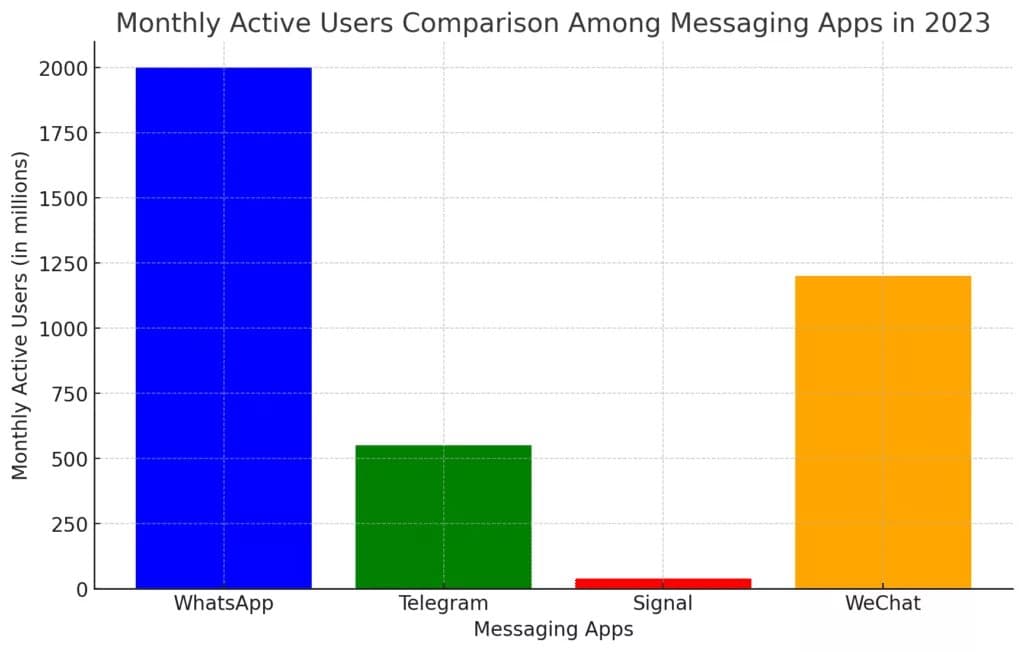 Whatsapp 进化史之旅