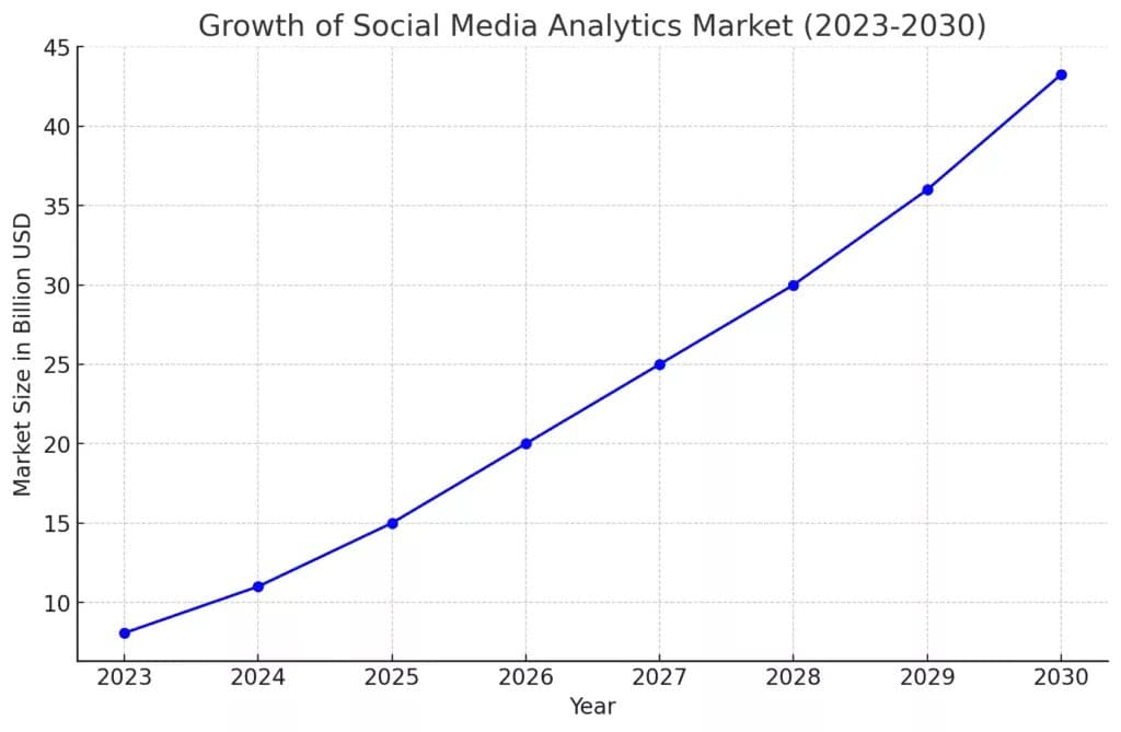 Social Media Analytics on Business Strategy