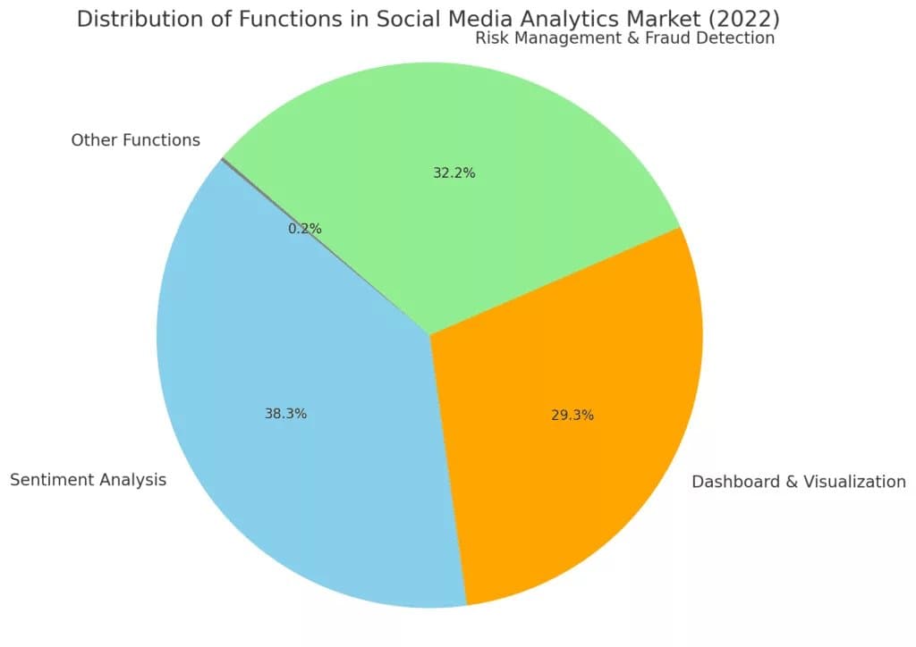 Social Media Analytics on Business Strategy