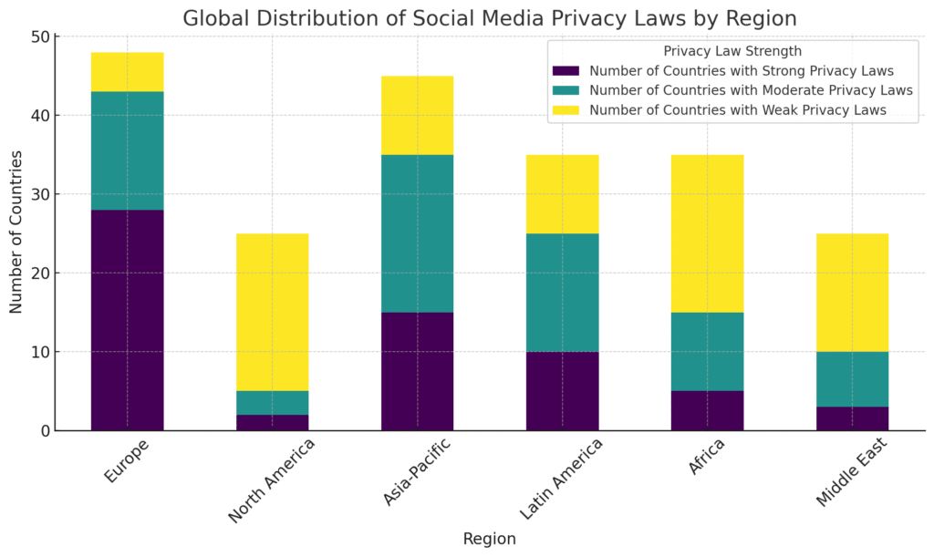 Lois mondiales sur la protection de la vie privée dans les médias sociaux