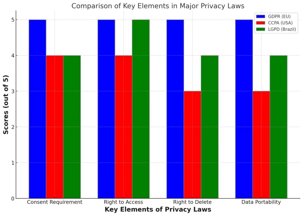 Lois mondiales sur la protection de la vie privée dans les médias sociaux