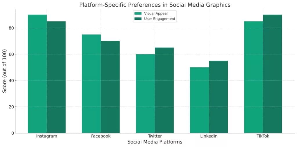Top Captivating Trends in Social Media Graphics: Navigating the Future In 2024 6 Trends in Social Media Graphics