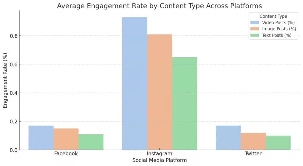Impressions et engagement dans les médias sociaux
