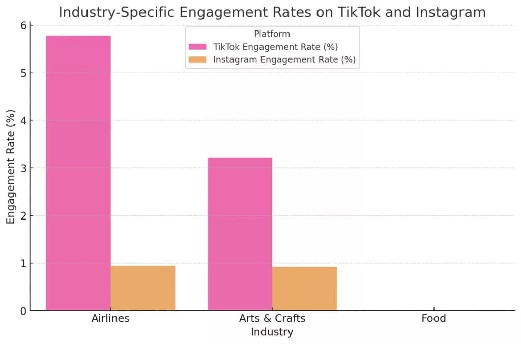 Impressions et engagement dans les médias sociaux