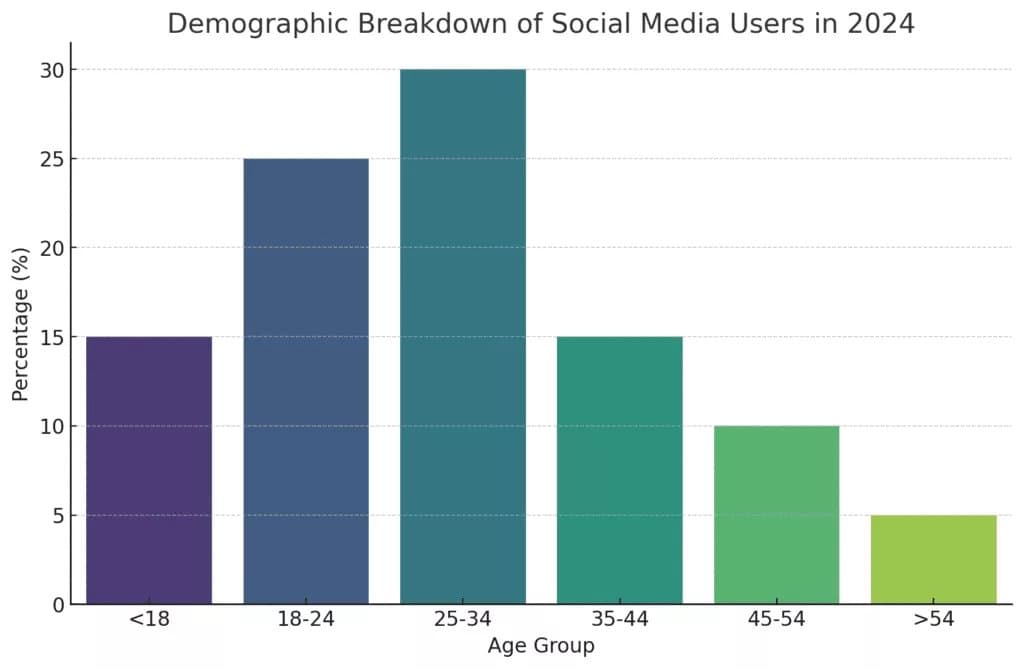 The Revolutionary Future of Social Media: Exploring 2024 and Beyond 8 Future of Social Media