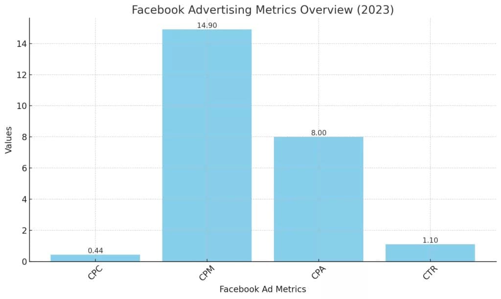 Publicité dans les médias sociaux