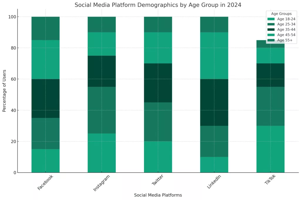 Social Media Campaign
