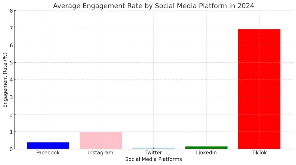 Social Media Campaign