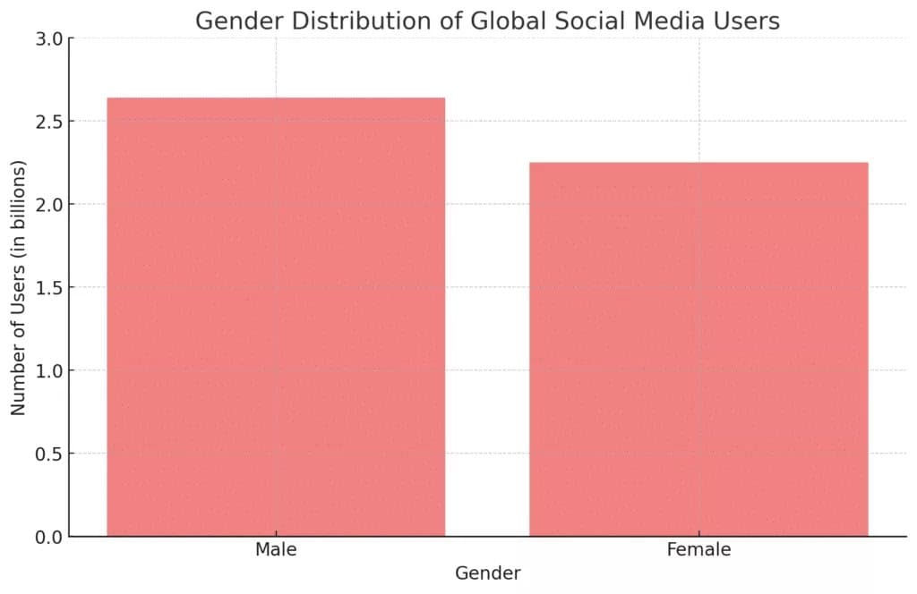 Social Media Etiquette