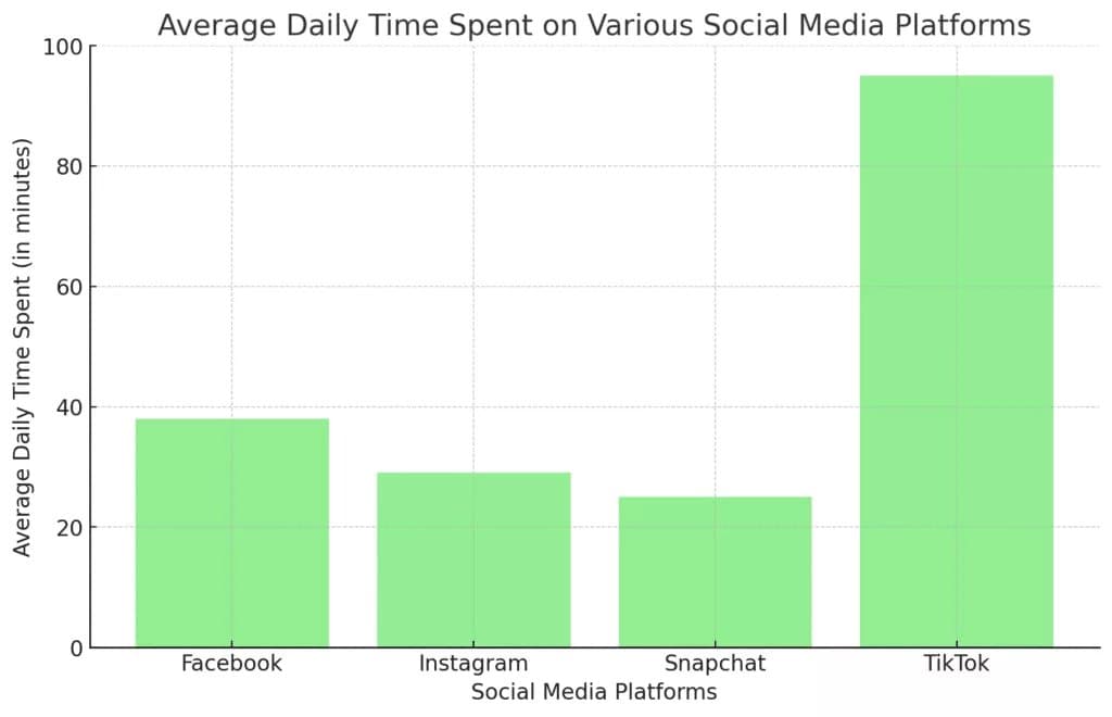 Social Media Etiquette