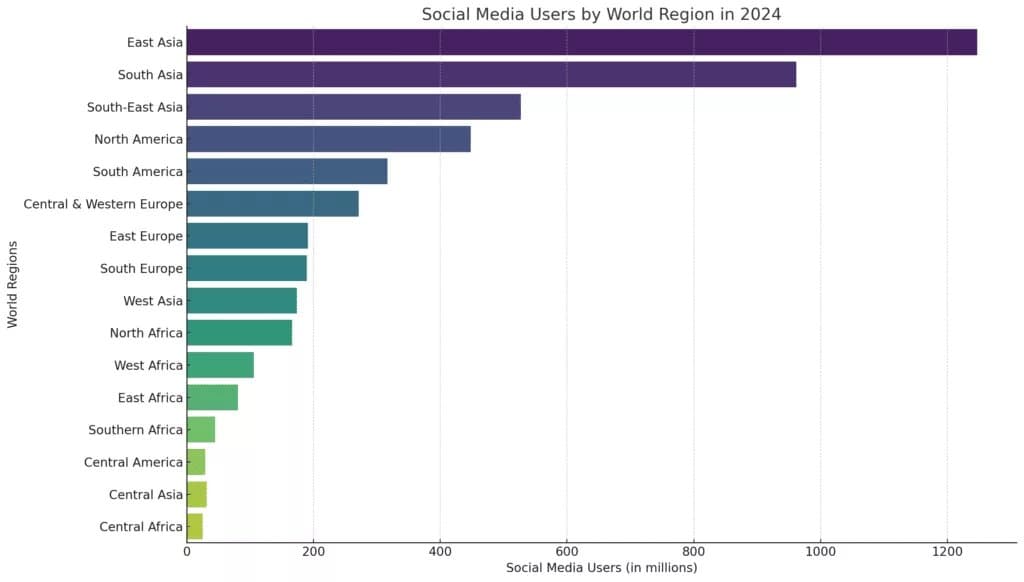Social Media Strategy