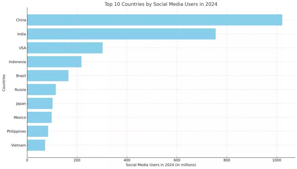 Social Media Strategy