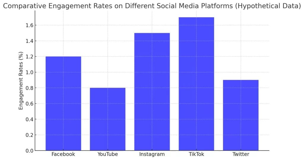 Social Media Audits