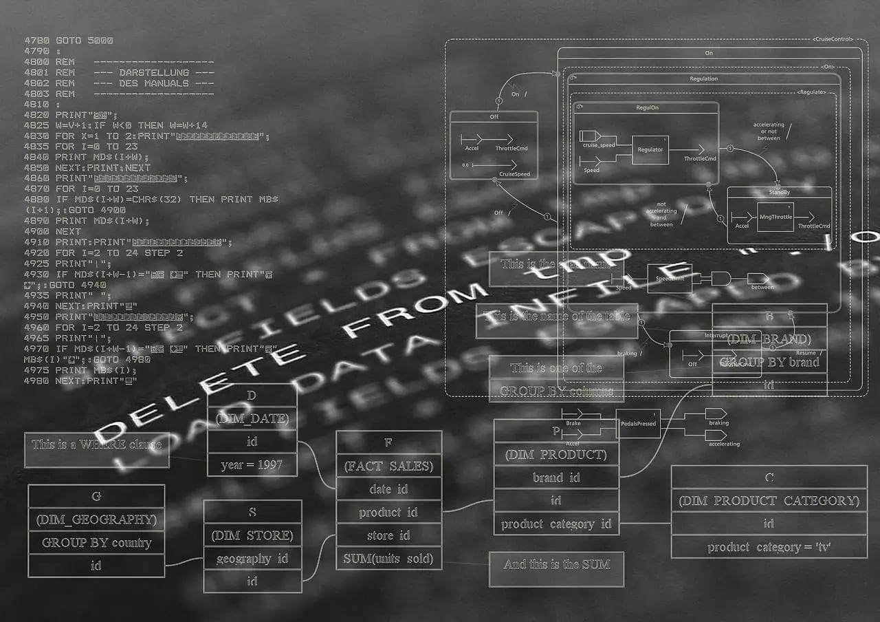Tally in Detail | What is tally? 5 program, computer language, software-942487.jpg