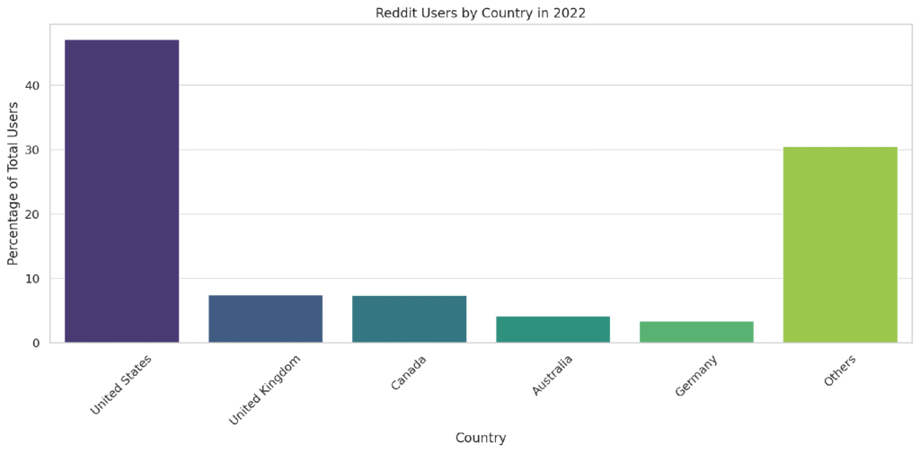 Maîtriser l'engagement communautaire de Reddit : Stratégies pour réussir en 2024 4 Engagement de la communauté Reddit