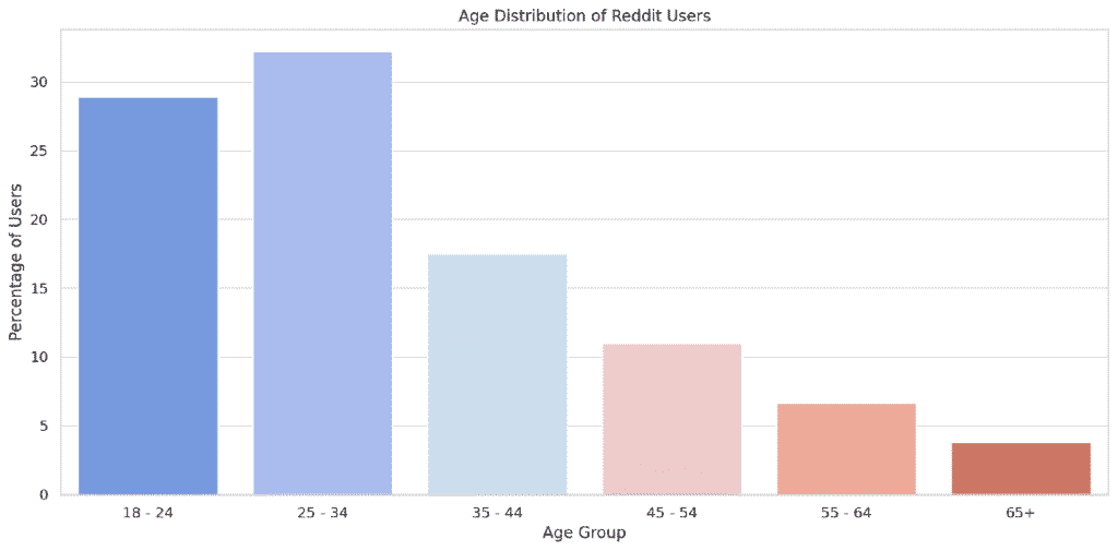 Maîtriser l'engagement communautaire de Reddit : Stratégies pour réussir en 2024 5 Engagement de la communauté Reddit