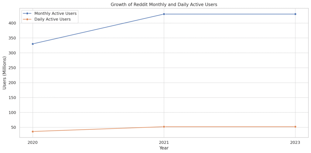 Maîtriser l'engagement communautaire de Reddit : Stratégies pour réussir en 2024 6 Engagement de la communauté Reddit