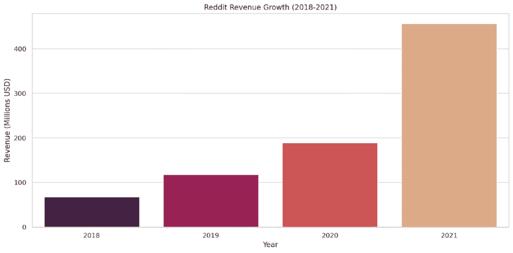 Maîtriser l'engagement communautaire de Reddit : Stratégies pour réussir en 2024 7 Engagement de la communauté Reddit