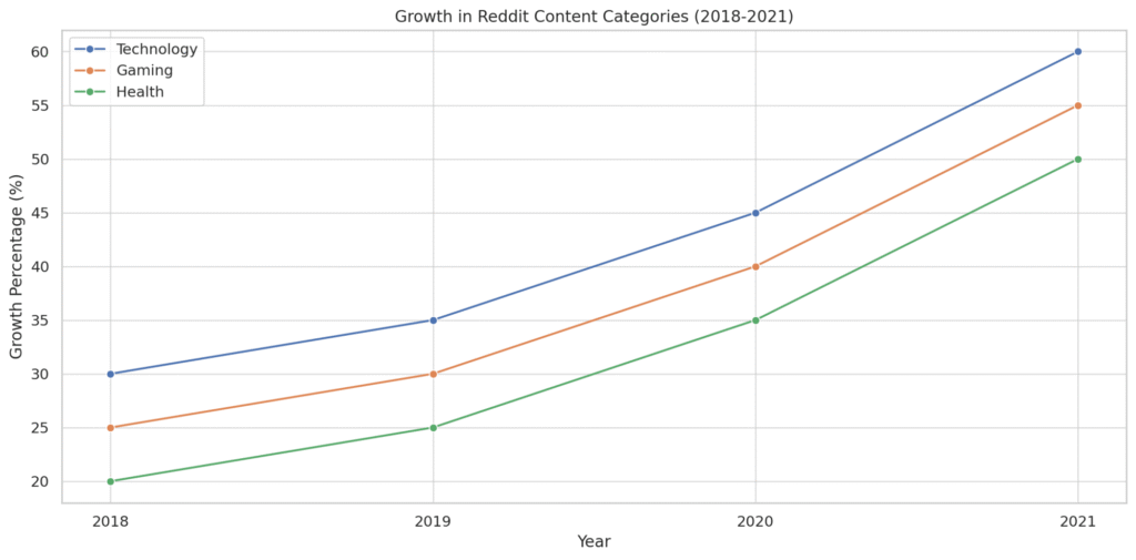 Maîtriser l'engagement communautaire de Reddit : Stratégies pour réussir en 2024 12 Engagement de la communauté Reddit